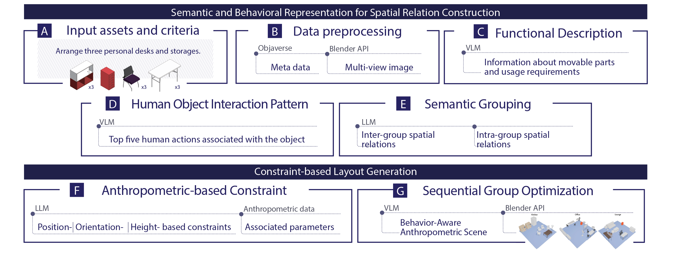 Framework Overview