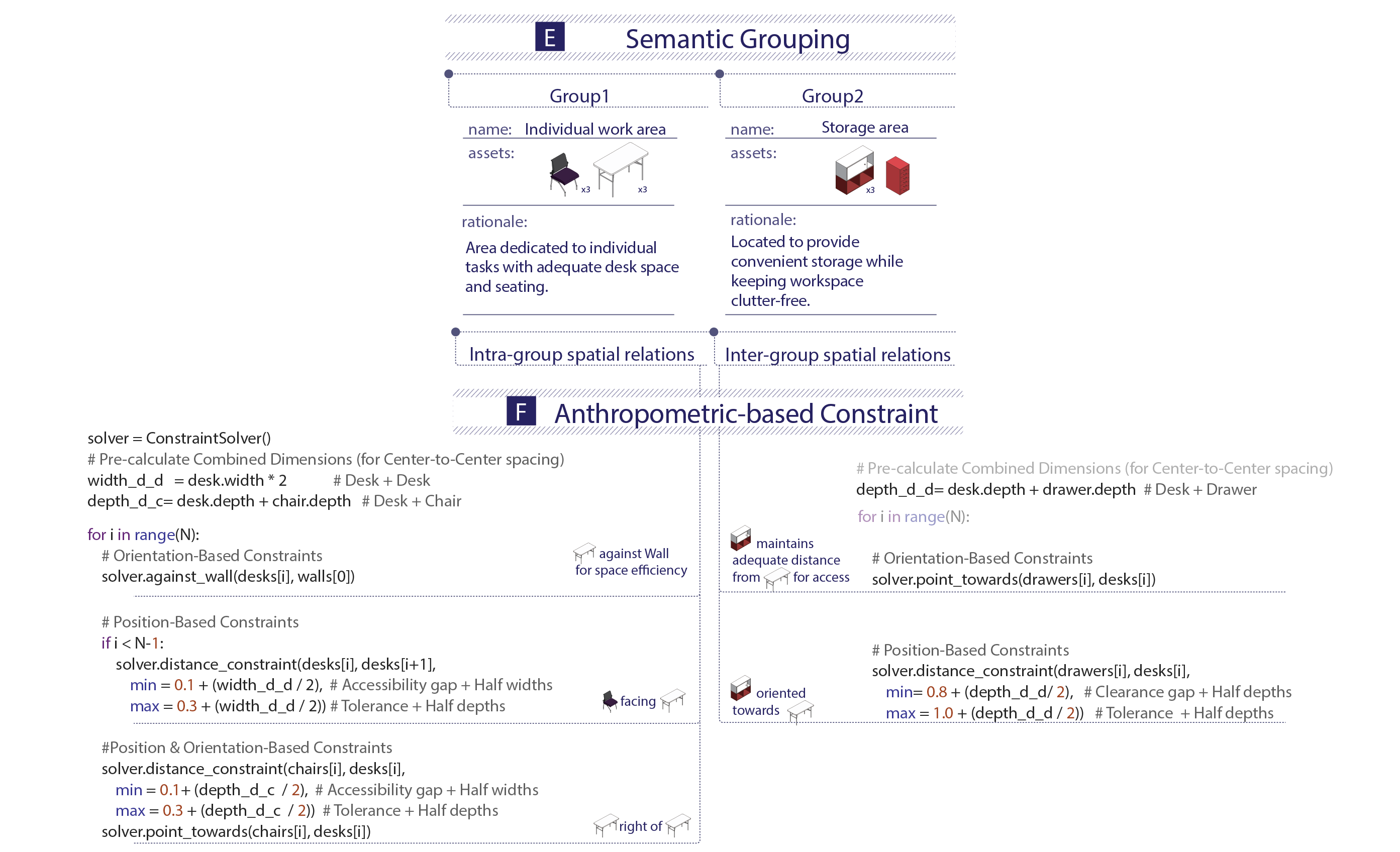 Constraint Inference