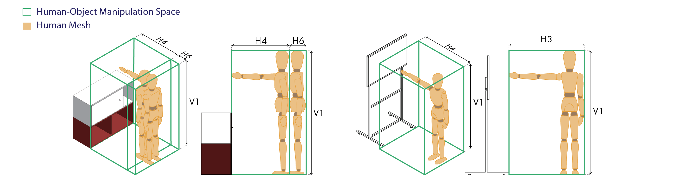 Human-Object Manipulation Space defined by anthropometric measurements