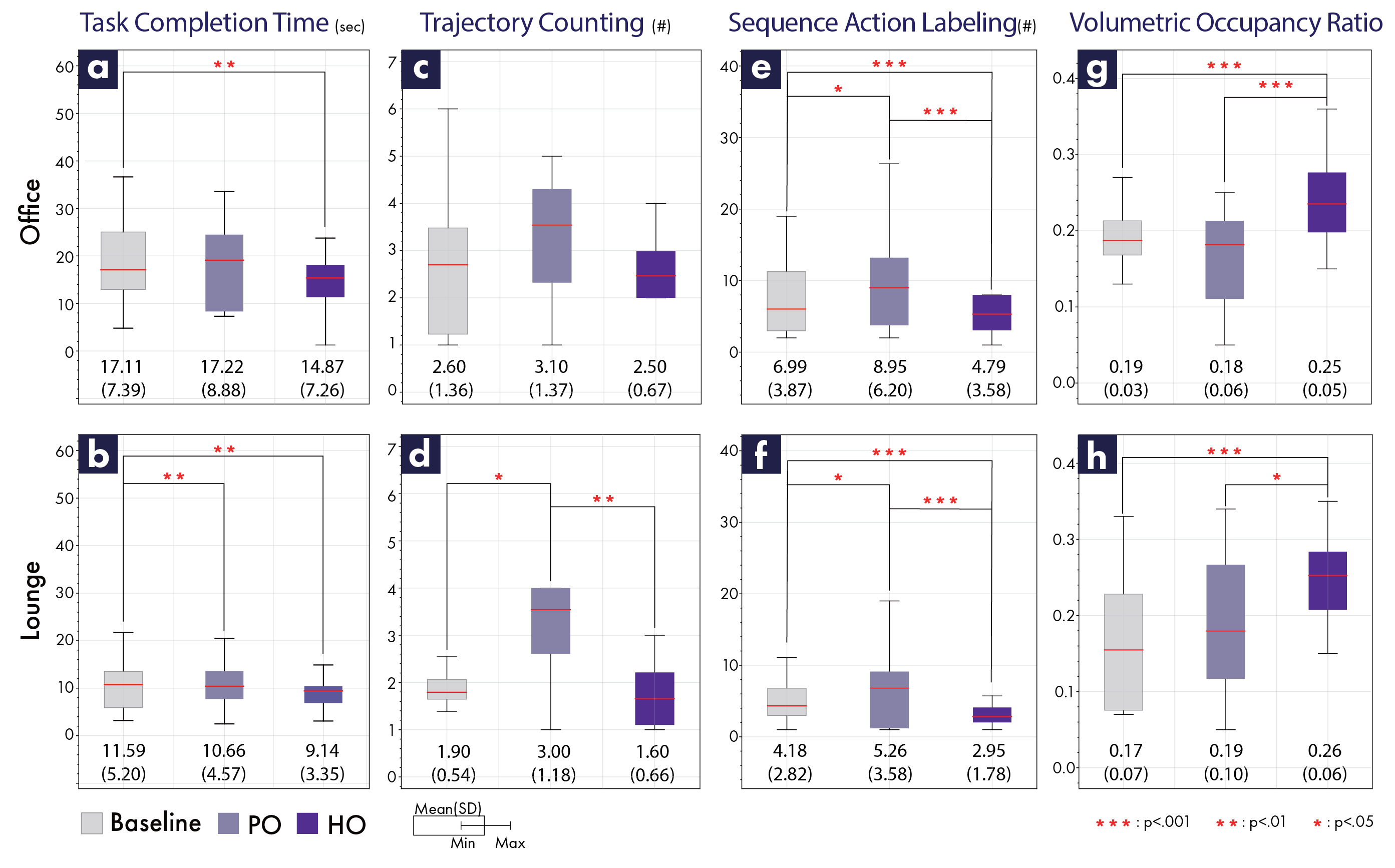 Evaluation Interface