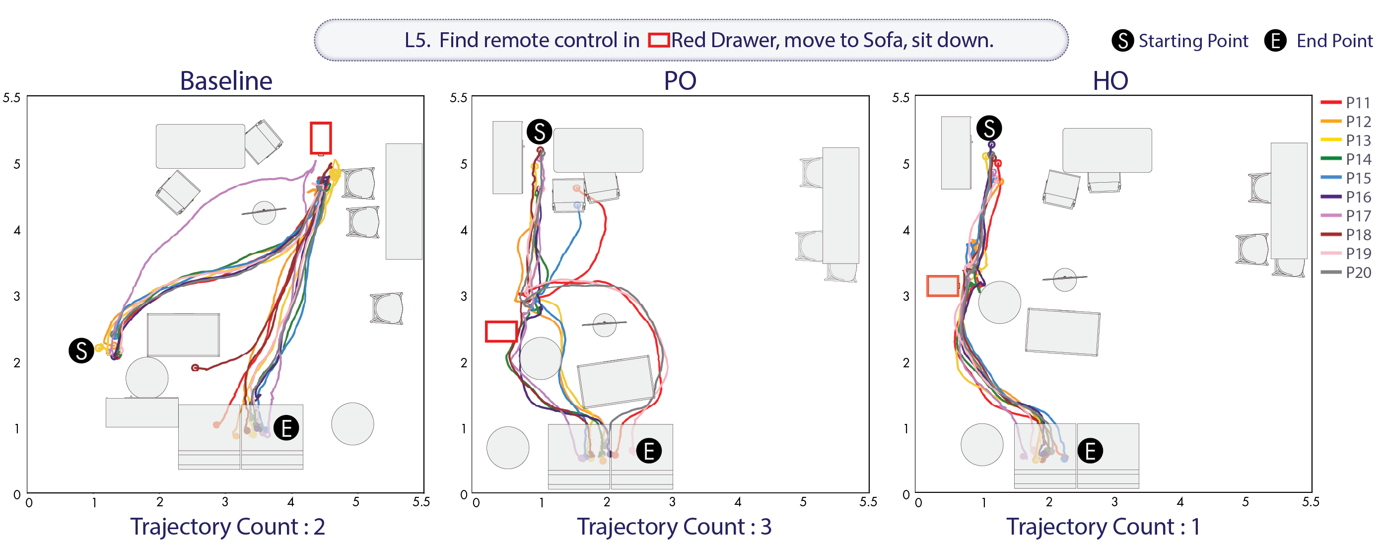 Individual Study Results